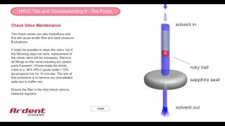 HPLC Tips and Troubleshooting 9  The Check Valve [upl. by Hilaire]