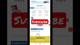 SGX Nifty Index Live Updates Today sgx sgxnifty sgxlive sgxtrading sgxtoday [upl. by Allx627]