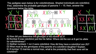 How to analyze and solve pedigree problems fast and easy 3 [upl. by Nancie]