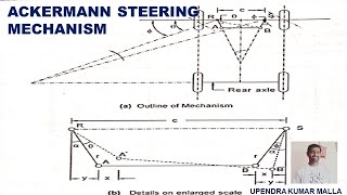 Ackermann Steering Mechanism  Steering Mechanism  Automobile Engineering  Automobiles  Basics [upl. by Jelene]