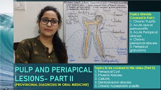 Pulp and Periapical Infections Part II in Hindil Chairside Diagnosis [upl. by Anertak]