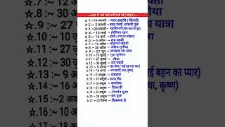 2025 Ka Festival list2025 के सभी पर्व त्योहारHindi calendar 2025 पर्व त्यौहार संपूर्ण तिथियां [upl. by Eetsim884]