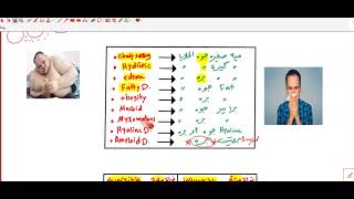 3 Rest of introduction  cloudy amp Hydropic degeneration [upl. by Aneloj95]