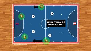 Futsal Tactics  Breaking Pressure [upl. by Soni]