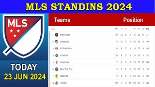 MLS Standings 2024 Today 23 june 2024  Major League Soccer Table [upl. by Roderick49]