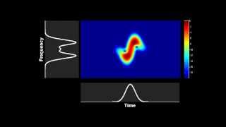 Spectrogram  evolution of a Gaussian pulse in a purely nonlinear media [upl. by Olegnaed]