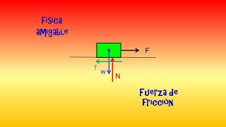 FUERZA DE FRICCION [upl. by Darryl875]