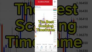 Best Timeframe For Scalping Forex  1 Min  5 Min  15Min [upl. by Trub]