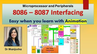 8087 INTERFACING WITH 8086 [upl. by Deaner]