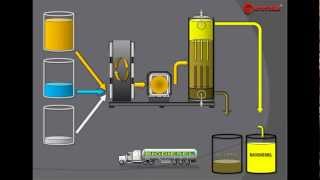 BIODIESEL PROCESSOR MODERN BIODIESEL PRODUCTION TECHNOLOGIES [upl. by Nylasej]