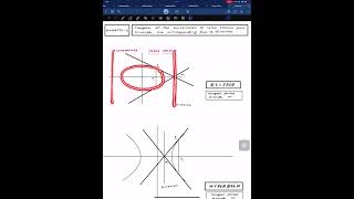 Properties Of TangentEllipse and HyperbolaJee Mains and Advanced [upl. by Smiley]