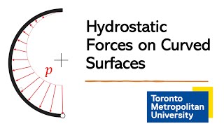 Hydrostatic Forces on Curved Surfaces [upl. by Decca]