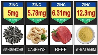 28 Zinc rich foods  per 100g [upl. by Kirbee]