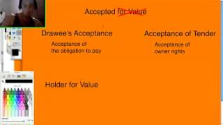 Accepted for Value Explained [upl. by Harness]