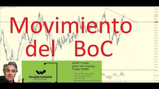 TRuFA October 23rd 2024 BoC ¡ toca los tipos  Trading DXY usdcad [upl. by Bonaparte418]