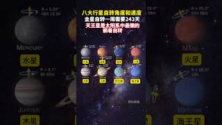 八大行星的自转角度和速度，金星自转一圈需要243天，天王星是太阳系中最懒的，躺着自转！探索宇宙 星球 科普 [upl. by Nerissa]