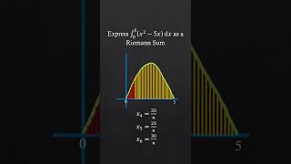 Riemann Sums Visualization [upl. by Nole]