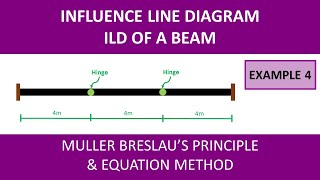 6 ILD OF BEAM  Example 4  Bangla Tutorial [upl. by Enrique]