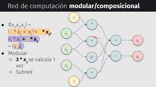 06 Redes Neuronales Modernas [upl. by Aihsek518]