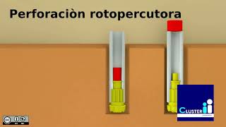 Nociones básicas de Perforación [upl. by Adnaugal]