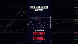 Gold chart analysis for the new forex trading viralshorts [upl. by Acissaj]