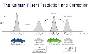 Kalman Filter  Part 1 [upl. by Suanne]