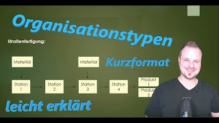 Organisationstypen  leicht erklärt  Werkstattfertigung  Gruppenfertigung  Straßenfertigung [upl. by Aryahay932]