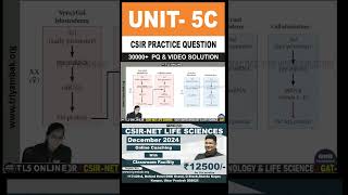 CSIR Practice Question  Unit 6 Plant  Topic C Morphogenesis and organogenesis in animals [upl. by Christoforo880]