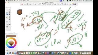 Comprehensive Guidelines of dyslipidemia part 2 Lipid profile statin therapy [upl. by Demp794]