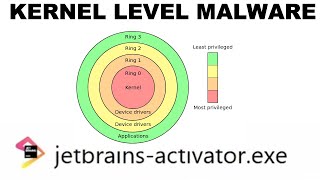 This Malware Invades the KERNEL [upl. by Gregory]