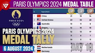 DAY 10 🥇PARIS OLYMPICS 2024 MEDAL TALLY Update as of 6 August 2024 Paris Olympics 2024 Medal Table [upl. by Zaob]