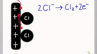 Electrolysis of copperII chloride [upl. by Enovad]