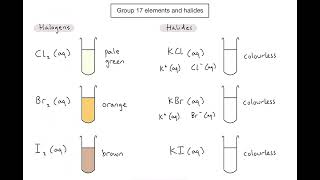 S314  Displacement reactions between halogen and halide solutions Old 32 [upl. by Ynohtnaluap]