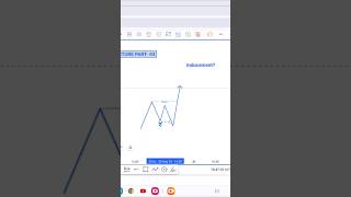 Smart Money Inducement SMC smc shorts [upl. by Kcor]