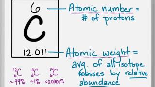 An Intro to Biochemistry and Atoms [upl. by Nnateragram]