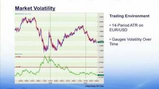 High Frequency Forex Trading Techniques [upl. by Ardnassac974]