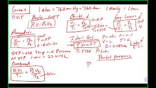 Chem 110 Lecture 32223 Ch 8 an Ch 9 [upl. by Nadia]