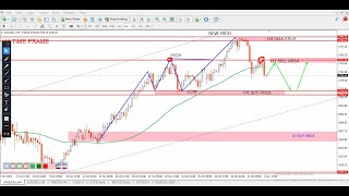 EURUSD Daily Forecast and Technical Analysis for 4 november 2024 by power of level [upl. by Nwahsyt]