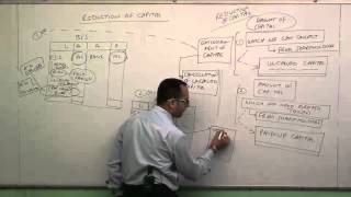 Introduction to Reduction of Share Capital [upl. by Reace]