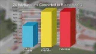 Roundabouts  Safety benefits 4 of 5 [upl. by Ozzie]