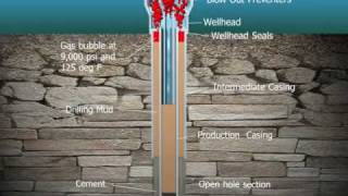 Visualization of Seal Failure at Deepwater Horizon Offshore Drilling Site [upl. by Airtina]