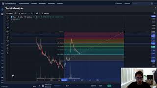 Propy PRO CRYPTO PRICE PREDICTION TARGETS ANALYSIS AND OPINION TODAY [upl. by Yona657]