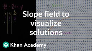 Slope field to visualize solutions  First order differential equations  Khan Academy [upl. by Nagad]