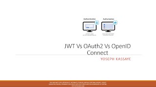 JWT Vs OAuth2 Vs OpenID Connect in Amharic Part 3 [upl. by Philemon]