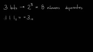 Sistemas de Numeração Representação Sinalmagnitude [upl. by Teragramyram940]