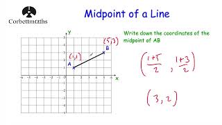 Midpoint of a Line  Corbettmaths [upl. by Nioe]