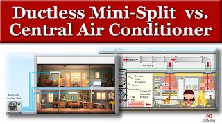 Mini Split Air Conditioner  Single and Multi Zone [upl. by Lenno630]