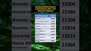 Rente vs Pensionen So sieht es Netto aus [upl. by Innis236]