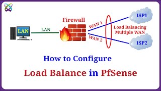 pfSense  Configure Multiple WAN Load Balancing on pfSense Firewall [upl. by Chretien]