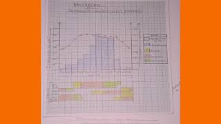 100Success for Ergograph Practical [upl. by Christie]